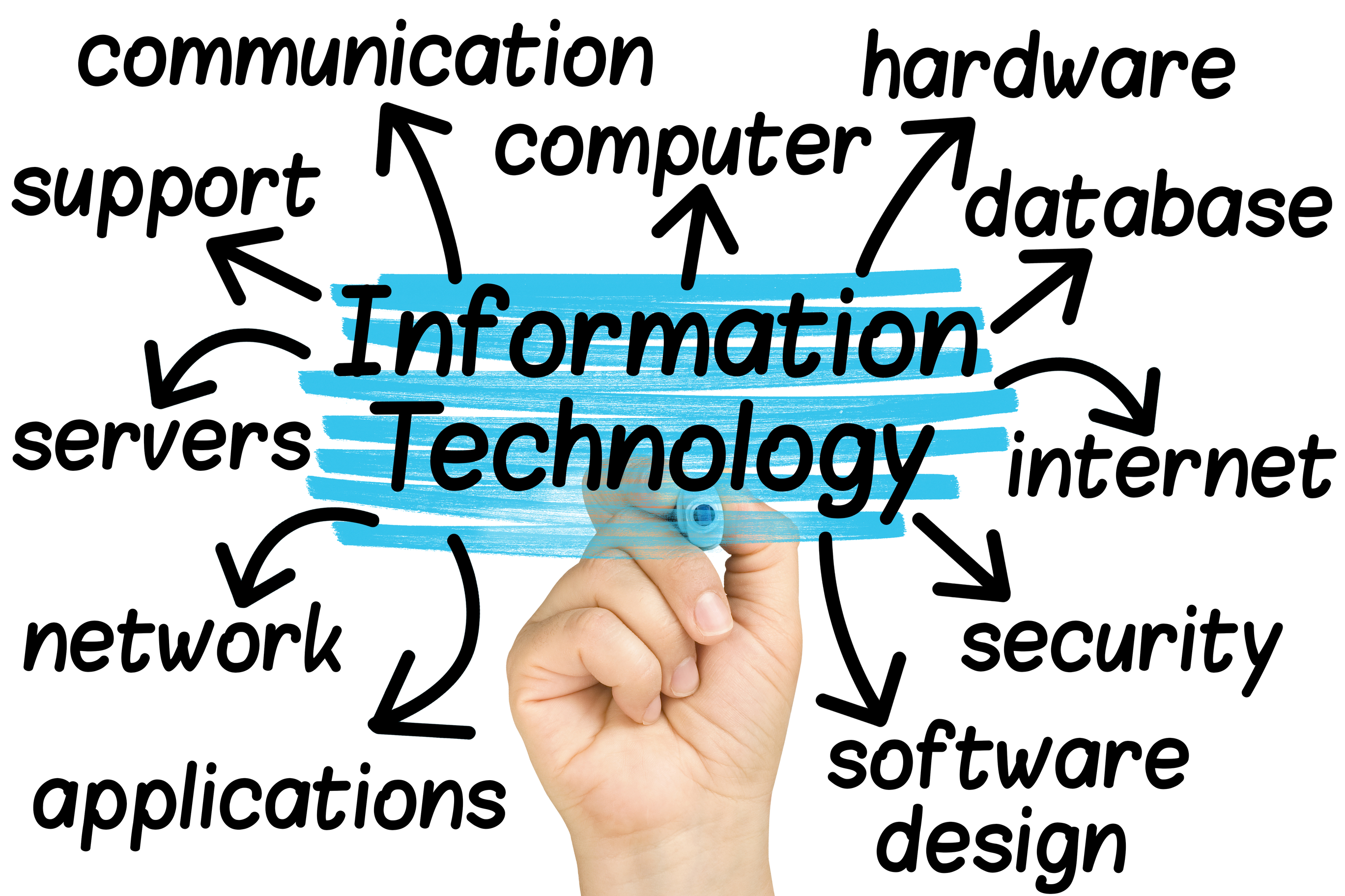 Benefits of Outsourcing Your IT Services through TH2 Technologies