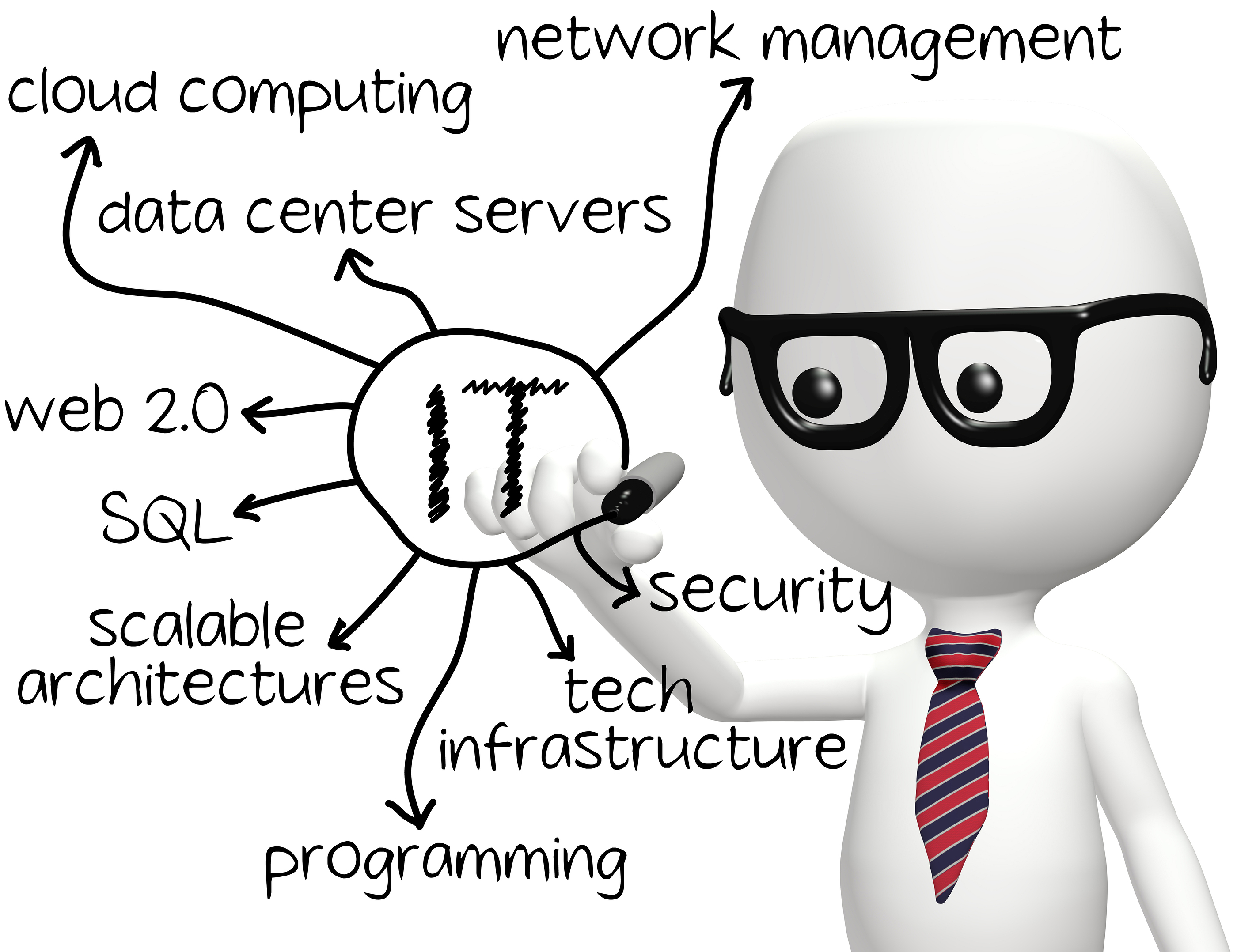 Managed IT Services in Orange County or San Diego? Here’s What Your Business Needs